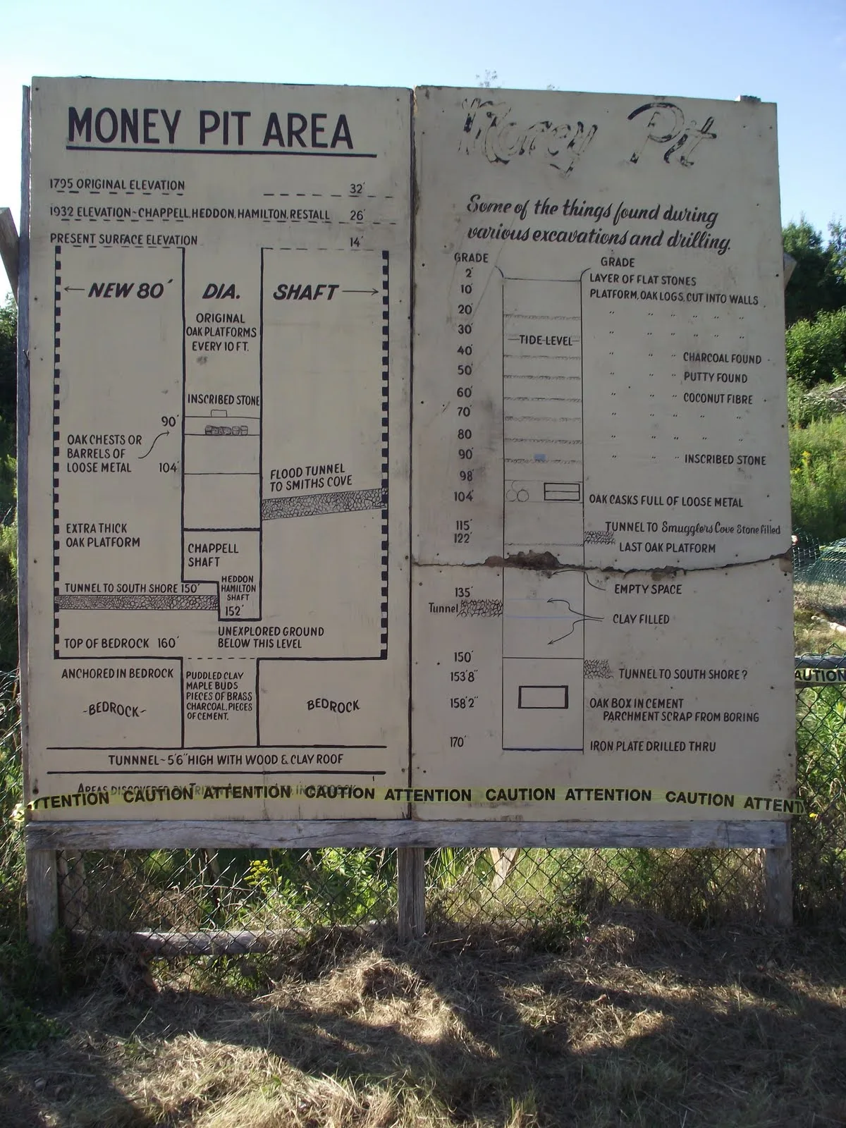 Close view of the weathered sign, its two panels listing depths and the objects found at each level.